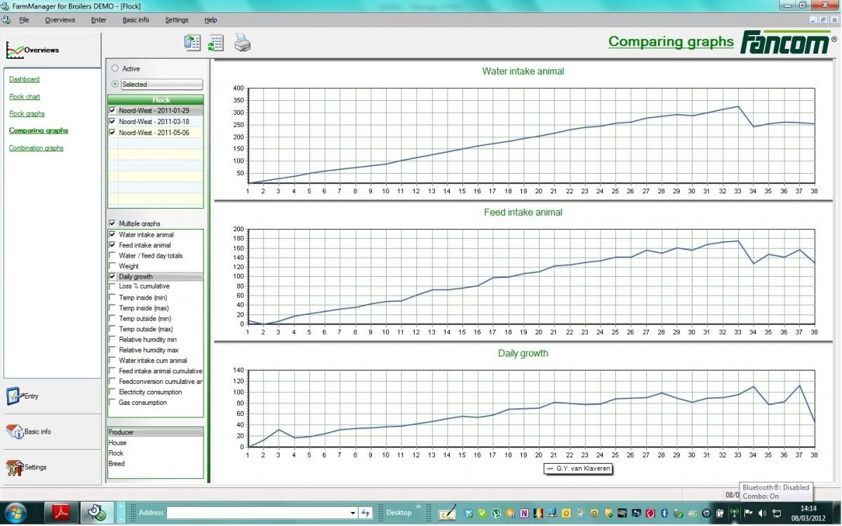 Insight into activity