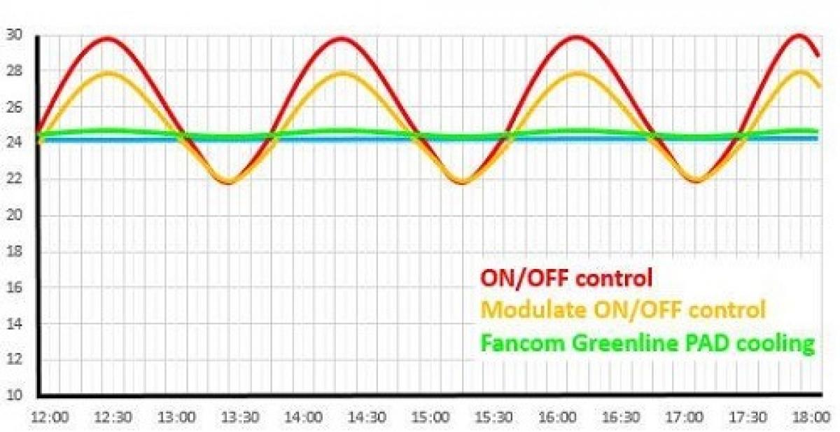 Pad cooling graph.jpg