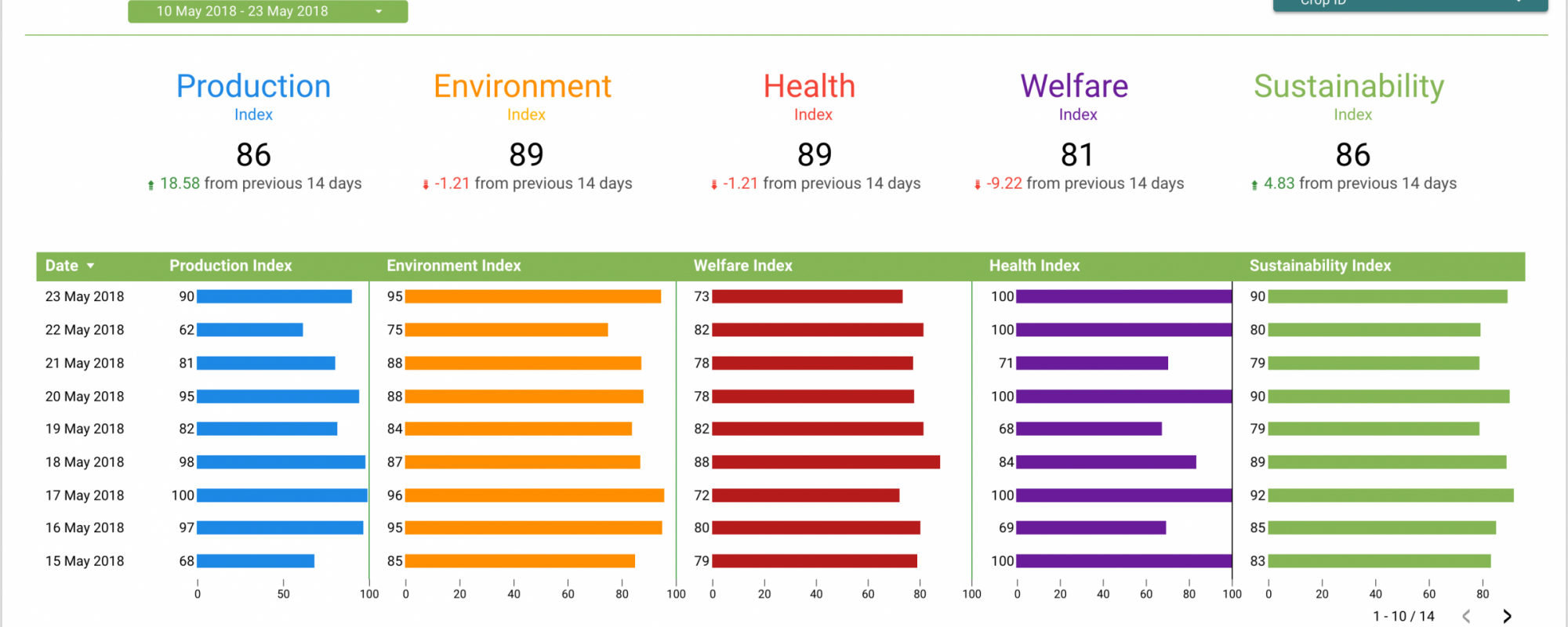 IFarming | Putting a number on sustainability